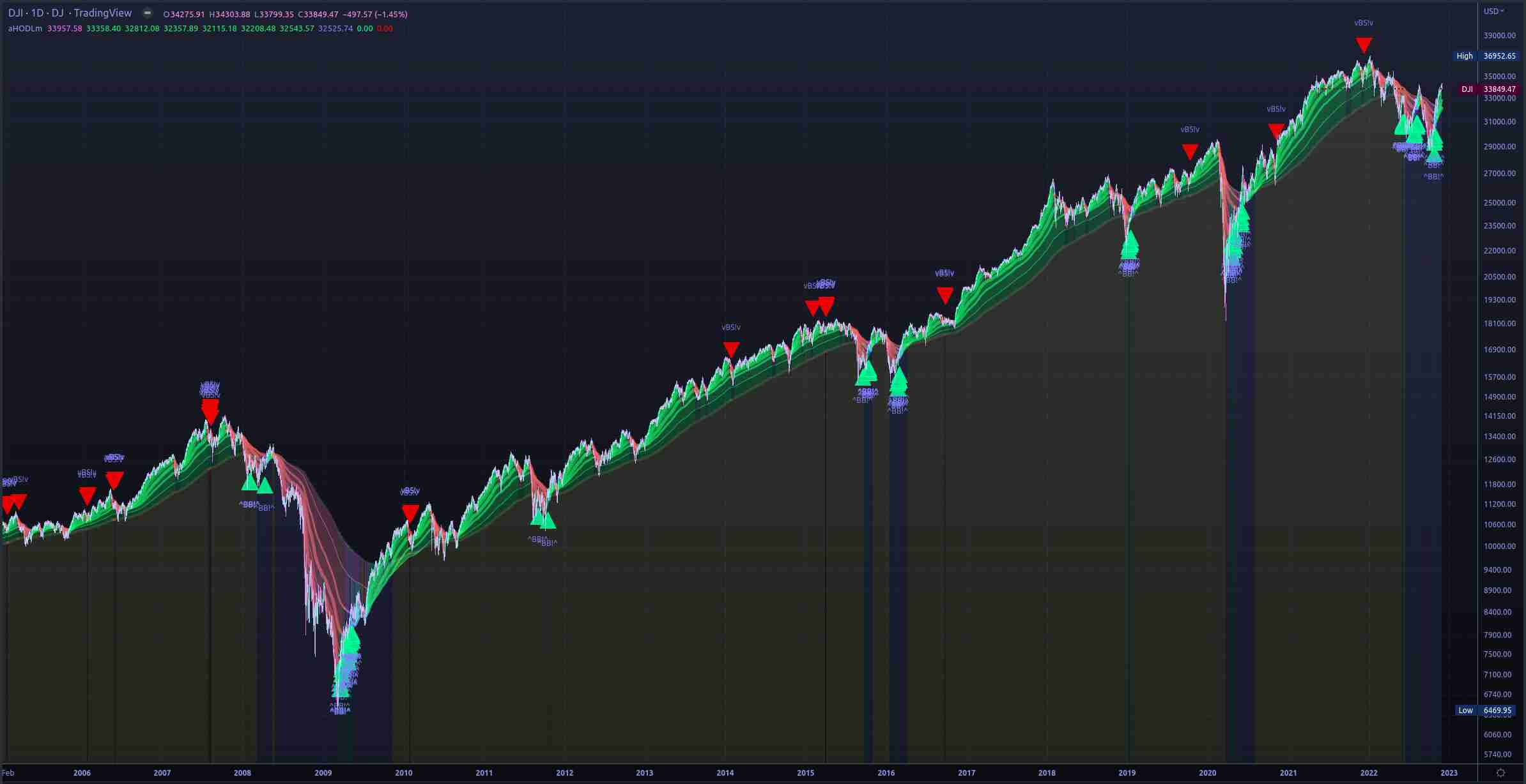 aHODLm DJI Example