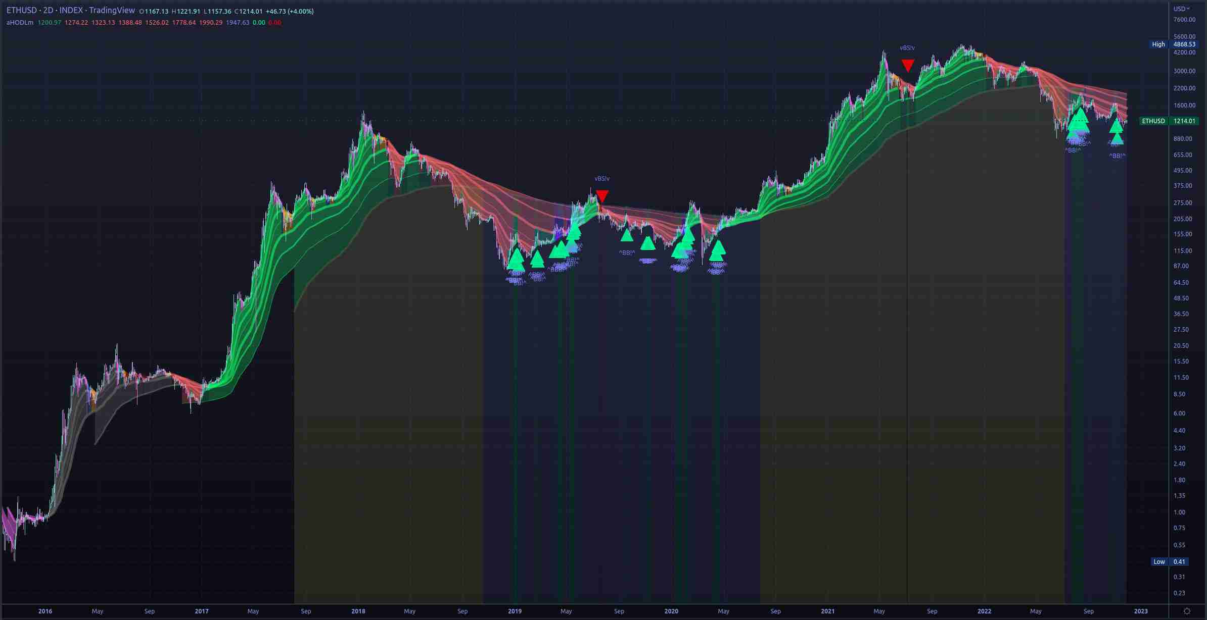 aHODLm ETH Example