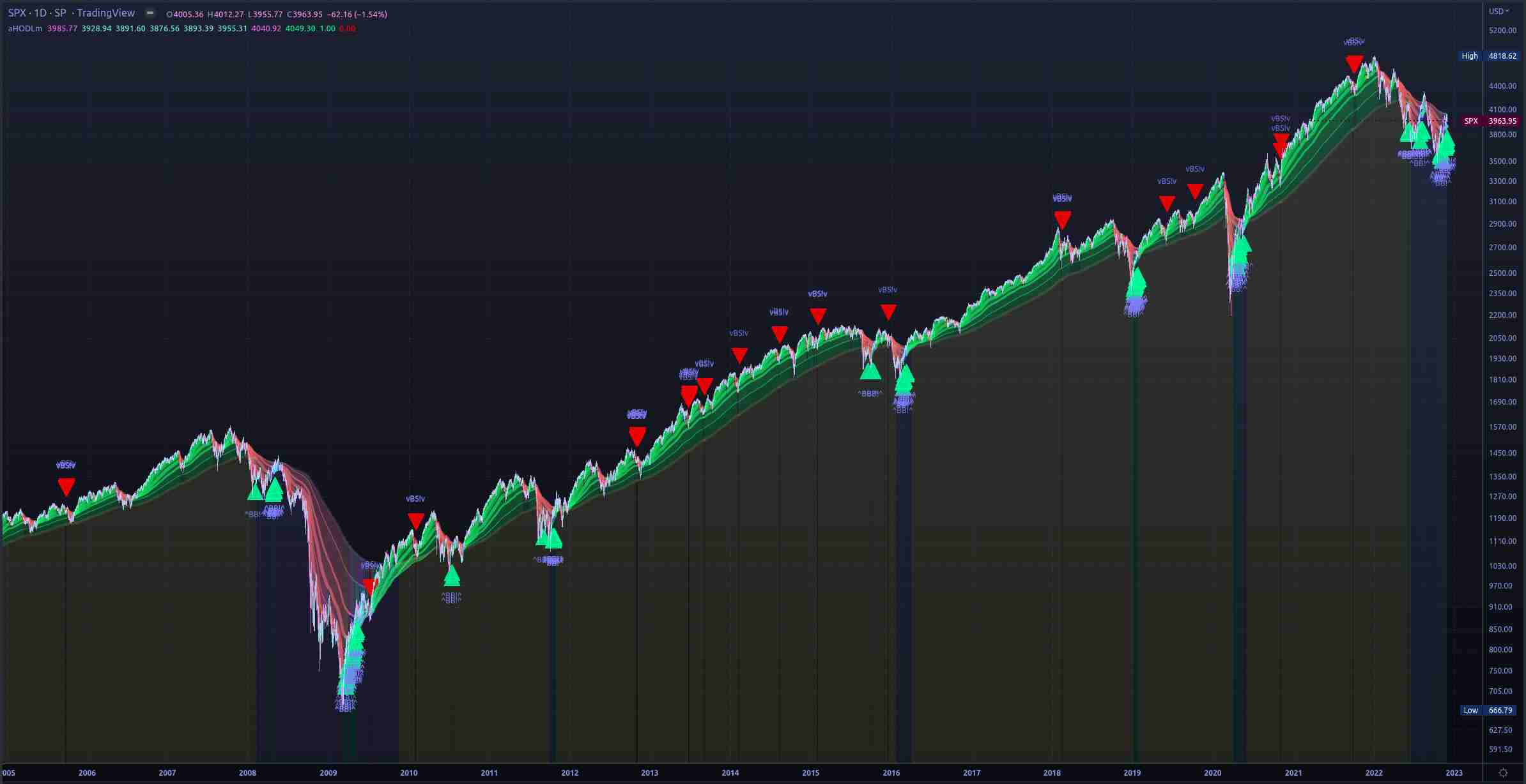 aHODLm SPX Example